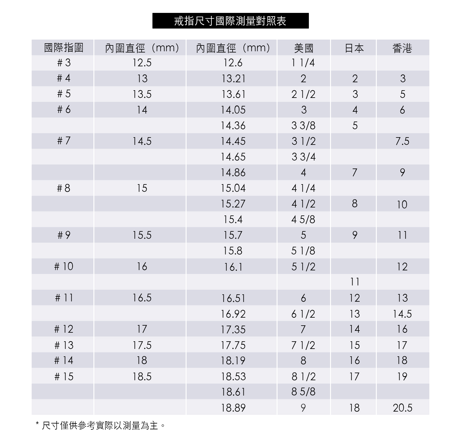 國際戒指尺寸對照表