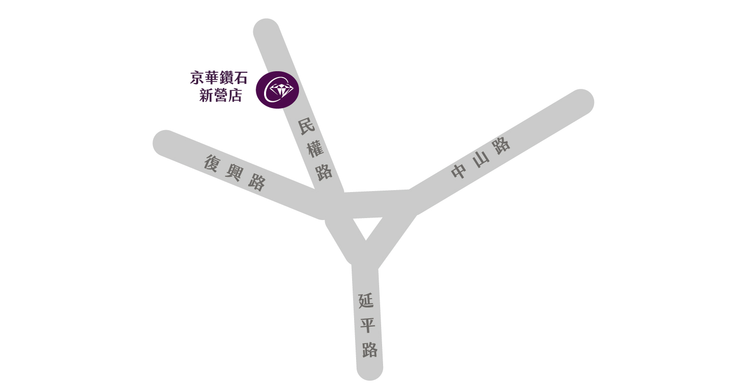 台南新營店-交通資訊