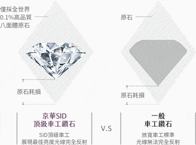 京華鑽石-鑽石切磨師