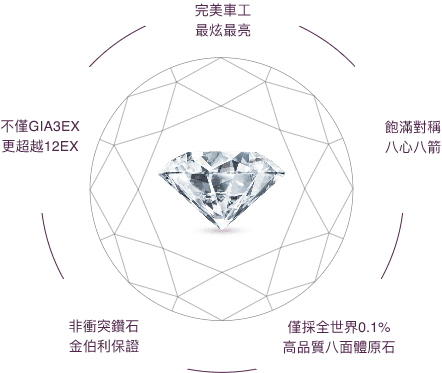京華鑽石-鑽石特色