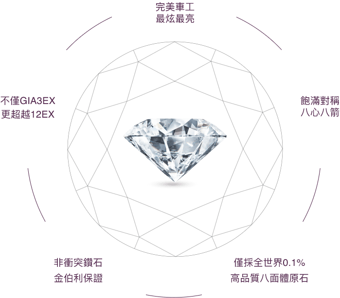 京華鑽石-鑽石特色
