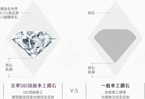 京華鑽石-鑽石切磨師