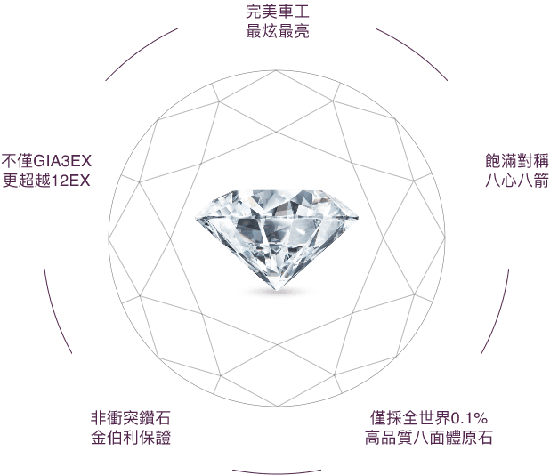 京華鑽石-鑽石特色
