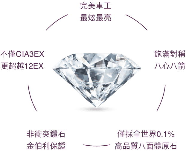 京華鑽石-鑽石特色