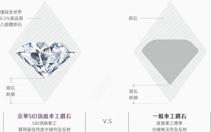 京華鑽石-鑽石切磨師