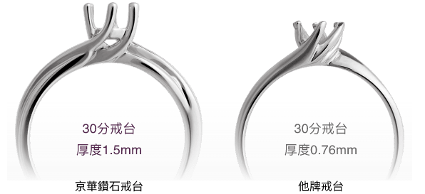 京華鑽石-產品檢驗師