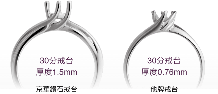 京華鑽石-產品檢驗師