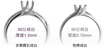 京華鑽石-產品檢驗師