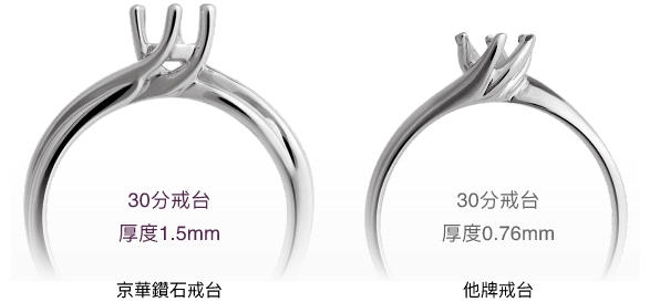 京華鑽石-產品檢驗師